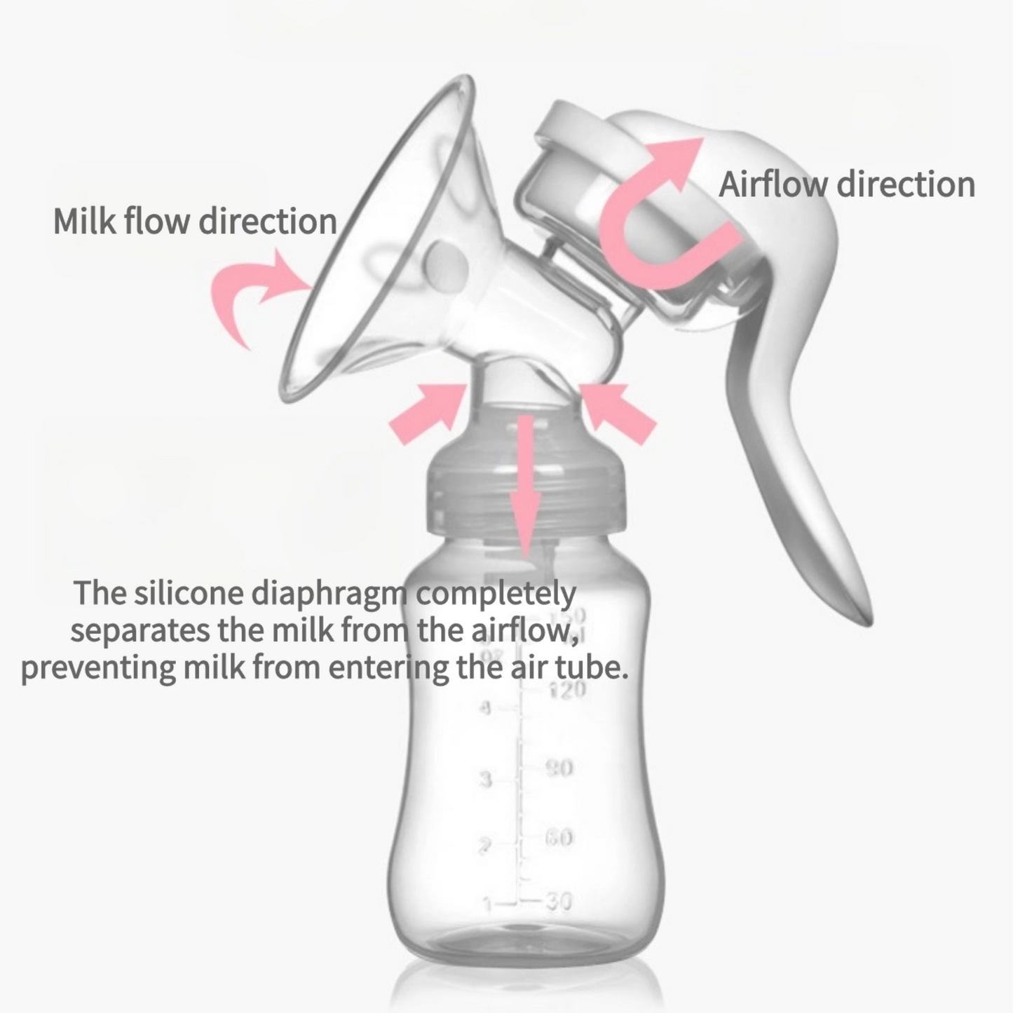 Manual Breast Pump | Gentle Suction Pain-Free Milk Collector | Portable Handheld Breastfeeding Pump